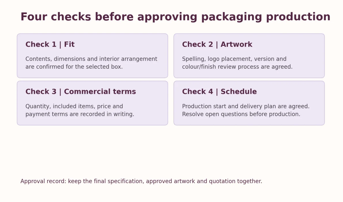 Four checks before approving packaging production: fit, artwork, commercial terms and schedule
