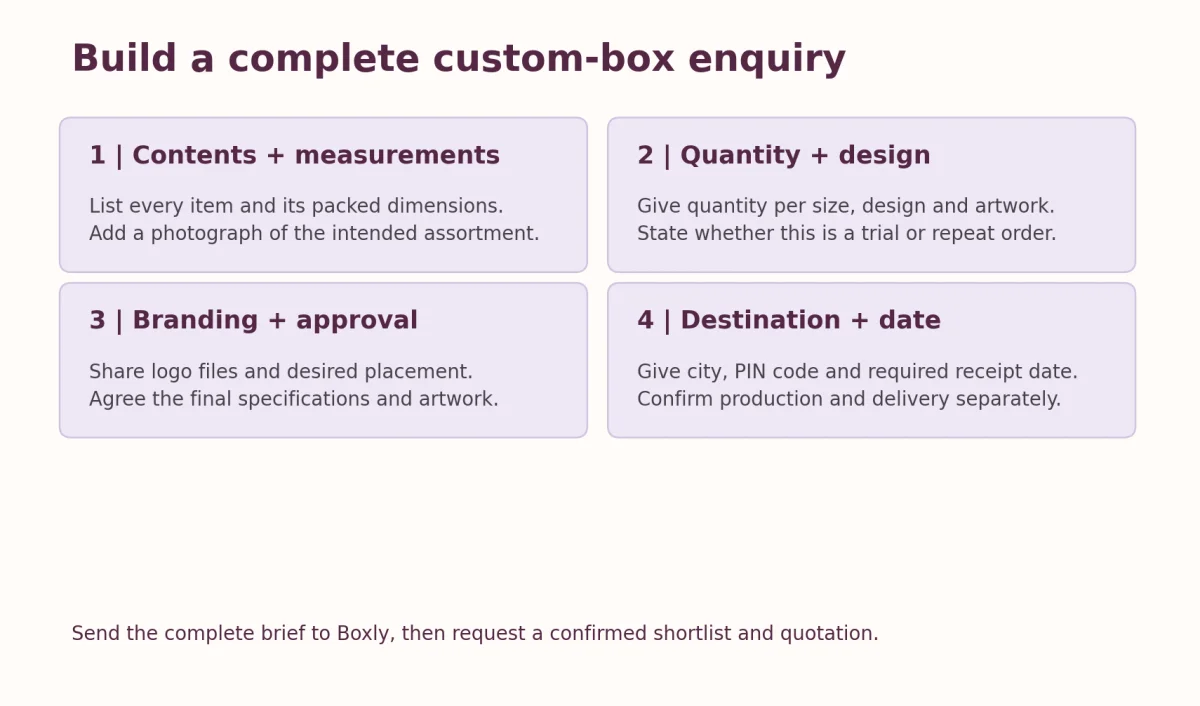 Four-part checklist for a complete custom box enquiry: contents and measurements, quantity and design, branding and approval, destination and date