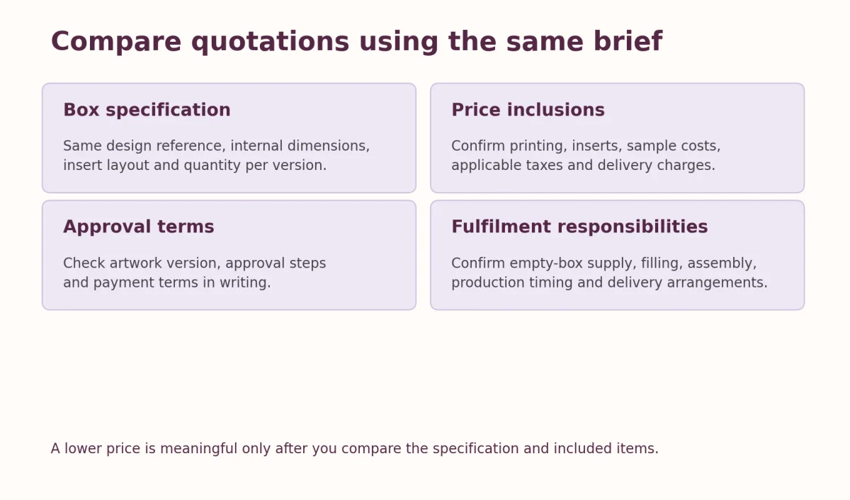 Checklist for comparing packaging quotations using the same brief: box specification, price inclusions, approval terms and fulfilment responsibilities